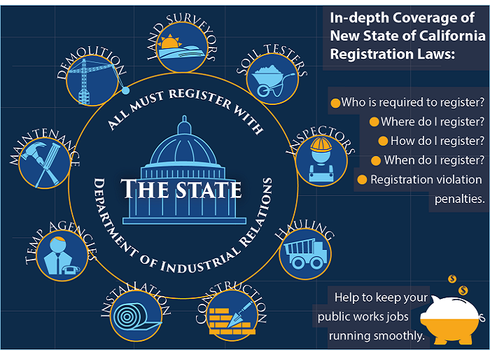 California Prevailing Wage A Contractor S Guide