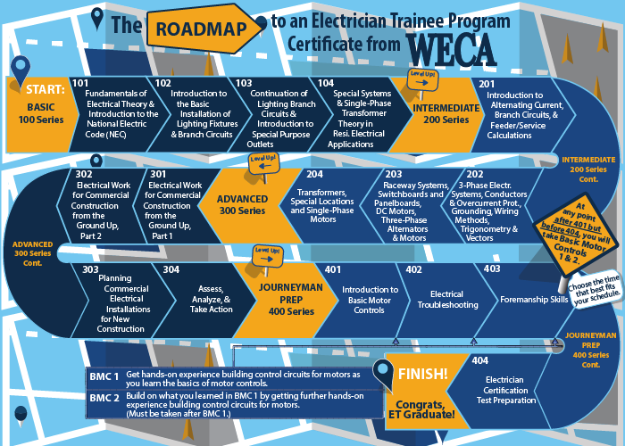 WECA Electrician Trainee Program